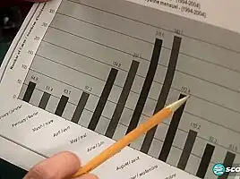 Growth Potential
